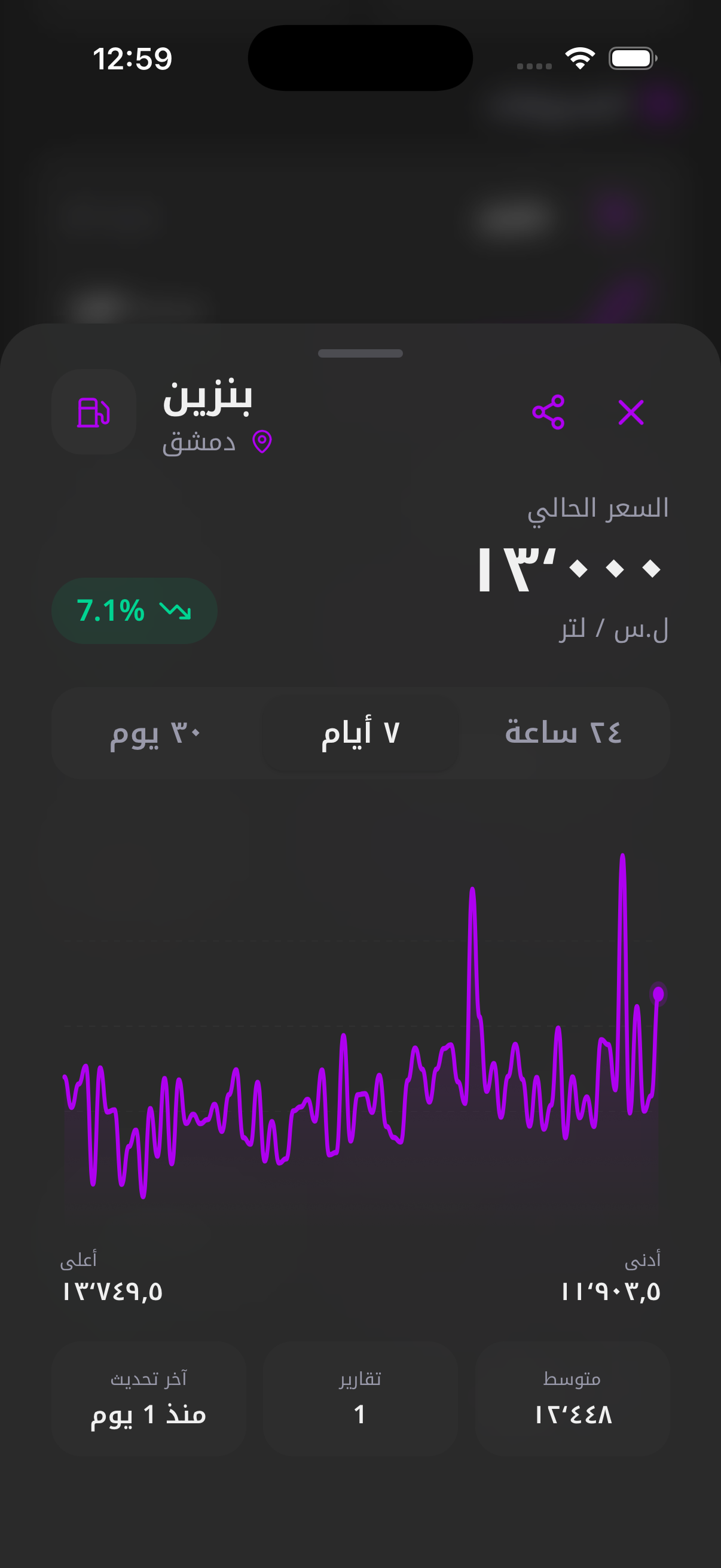 أديش – عرض التفاصيل